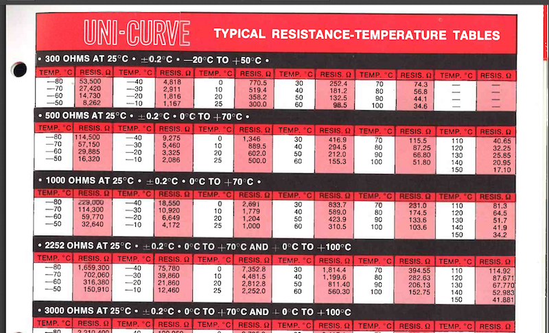 Typical Resistance Temperature