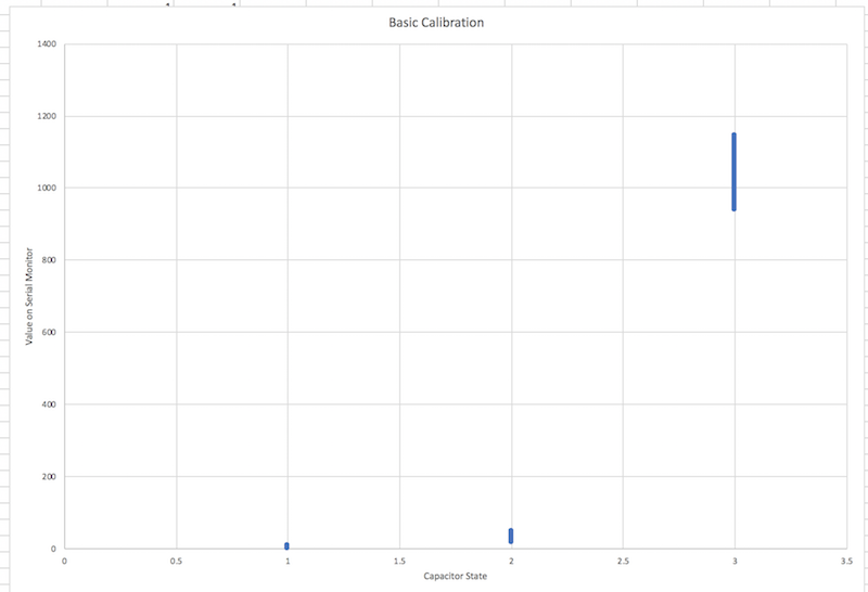 Excel Graph