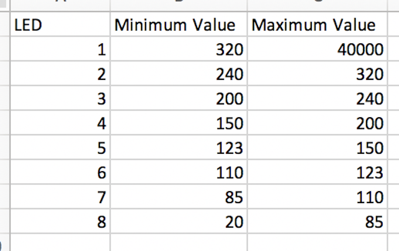Excel Data Table